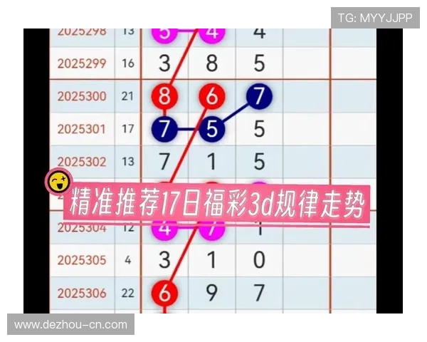 福彩3D开奖号走势图最新数据分析与历史规律解读